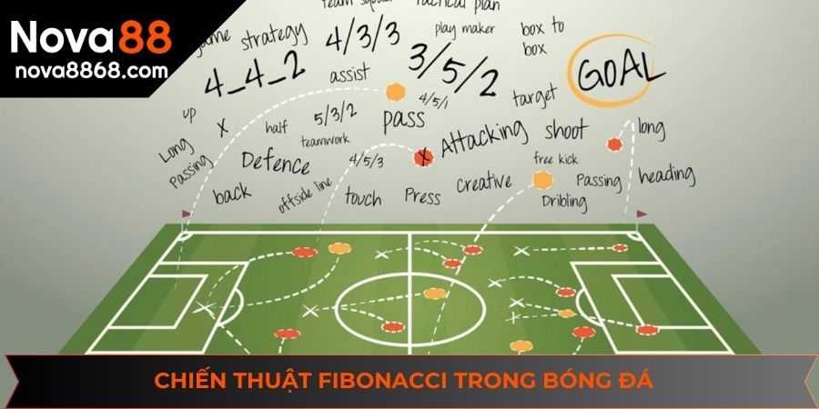 Giới thiệu về chiến thuật Fibonacci trong bóng đá tại NOVA88